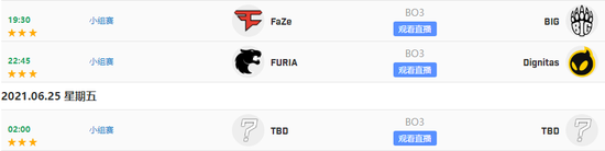 FURIA战队领跑V社积分榜 决胜Major头号种子